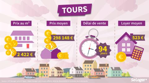 <em>Modifier Article</em> Le top 10 des villes où vous devez investir dès la rentrée !