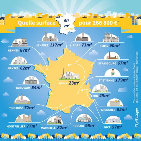 Quelle surface pour 266 800 € en France ? 