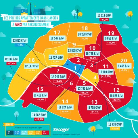 Arrondissement par arrondissement, les prix de vente à Paris