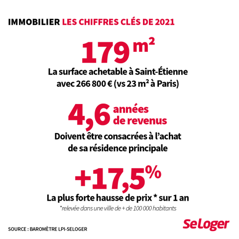 Les chiffres chocs de l'immobilier millésimé 2021