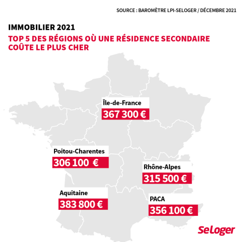 Les régions où les résidences secondaires coûtent le plus cher