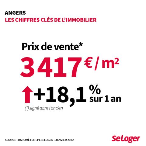 Les chiffres clés du marché angevin en janvier 2022.