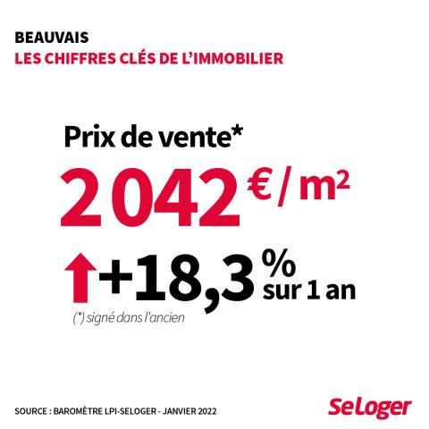 Chiffres clés de l'immobilier à Beauvais.