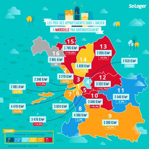 Les prix, arrondissement par arrondissement à Marseille.