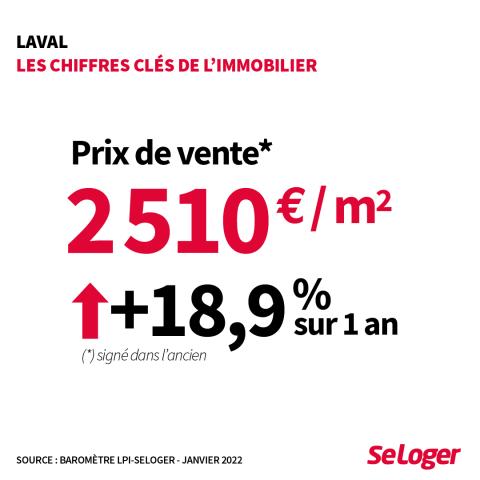 Les chiffres clés du marché lavallois en janvier 2022.