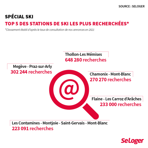 Les stations de ski les plus recherchées