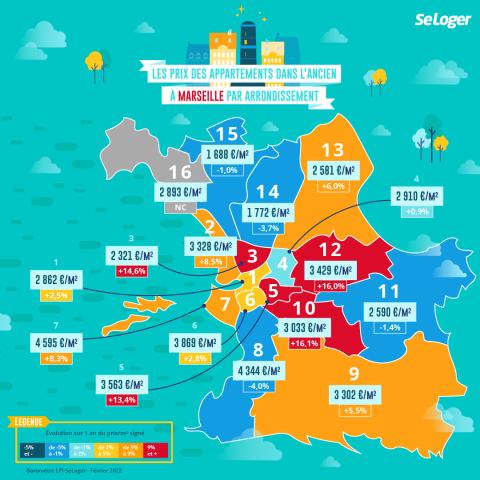 Marseille : les prix par arrondissements.