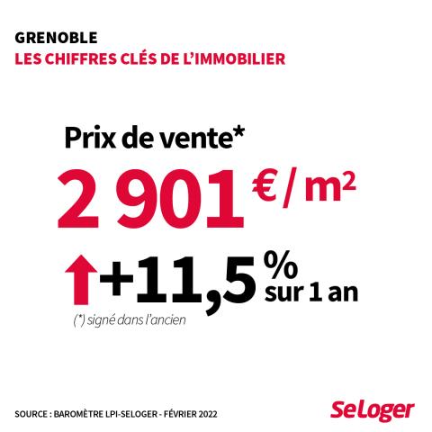 Chiffres clés de l'immobilier à Grenoble.