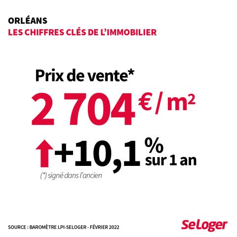 Chiffres clés de l'immobilier à Orléans.