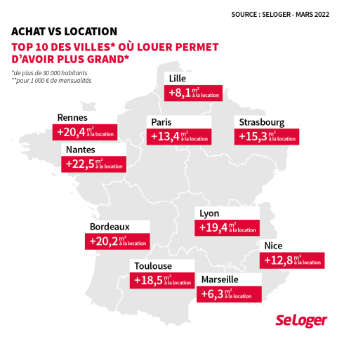 Les villes où louer permet de s'offrir plus de mètres carrés qu'en achetant son logement. ©DR