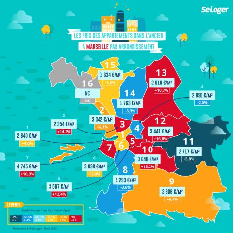 Arrondissement par arrondissement, les prix à Marseille