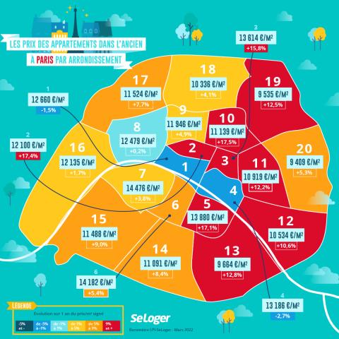 Les prix, arrondissement par arrondissement, à Paris