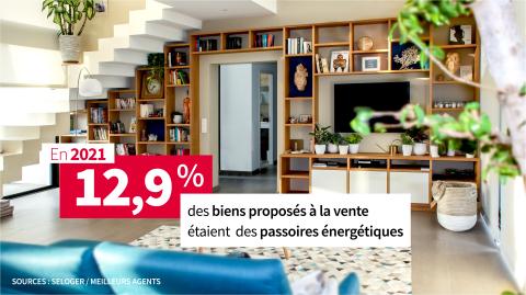 Le taux de passoires thermiques en 2021