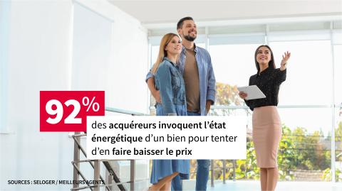 Les futurs acheteurs sont en majorité prêts à réaliser des travaux de rénovation énergétique. 