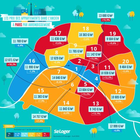 Les prix à Paris, arrondissement par arrondissement.