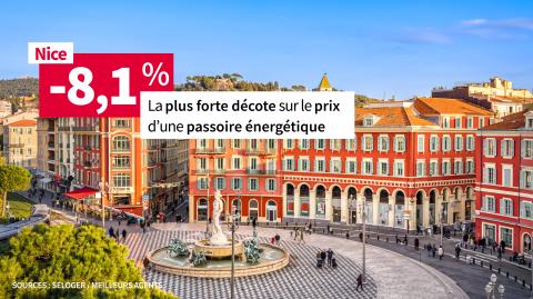 La ville de Nice.