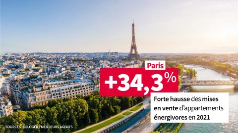 Les mises en vente de passoires énergétiques explosent à Paris ! 