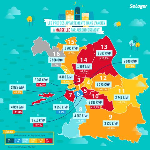 Les prix phocéens et leur évolution, arrondissement par arrondissement. ©DR