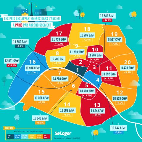 Les prix parisiens, arrondissement par arrondissement.