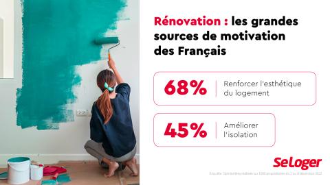 Pourquoi les Français font des travaux de rénovation