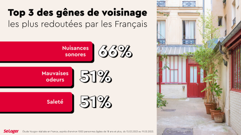 Les pires nuisances selon les Français