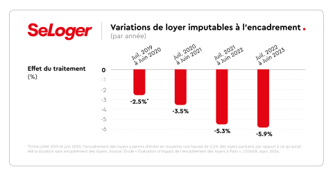 infographie encadrement des loyers