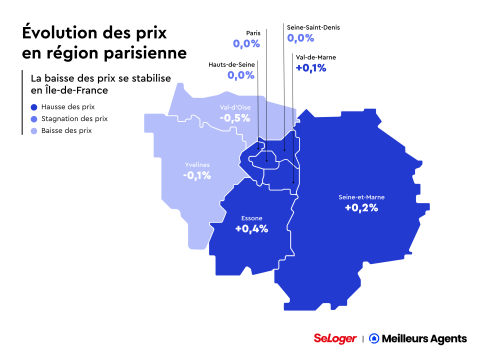 Graphique evolution des prix IDF