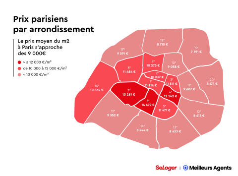 prix parisiens par arrondissement