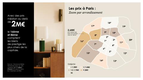 Carte prix luxe paris