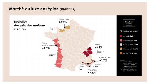 prix luxe France