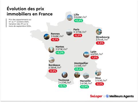 Evolution des prix France