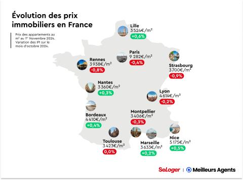 Evolution des prix en France en Octobre 24.