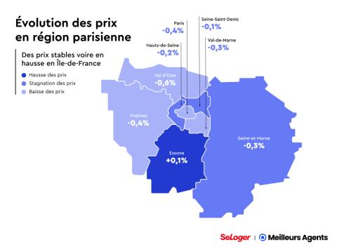 Evolution des prix en IDF en octobre 2024.