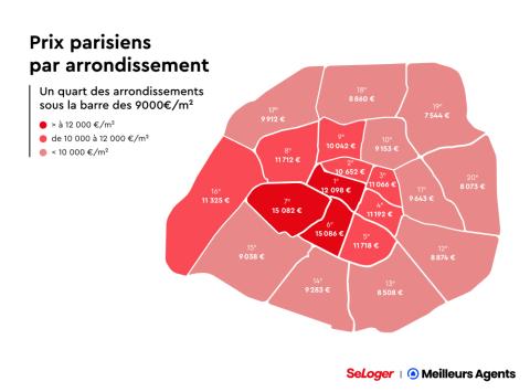 Prix de vente moyen à Paris en octobre 2024.