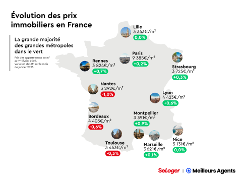 Les prix de vente à la hausse dans les grandes villes.