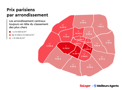 Les prix dans les différents arrondissements parisiens en février 2025