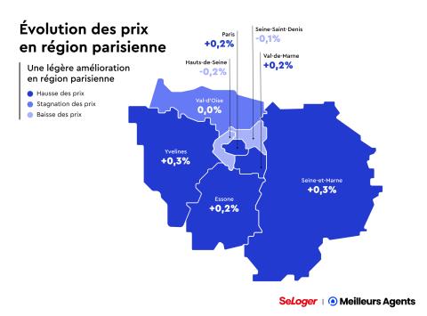 Évolution des prix en février 2025 en Île-de-France.