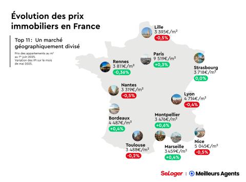 Evolution des prix immobiliers en France