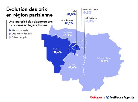 Evolution des prix immobiliers en région parisienne