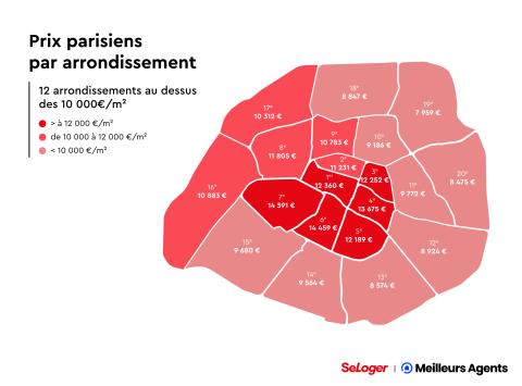 Prix parisiens par arrondissement