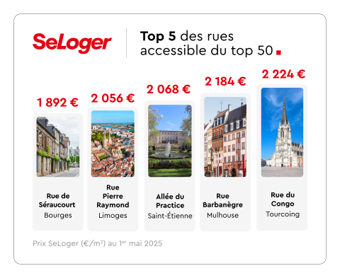 Rue les plus accessibles du top 50