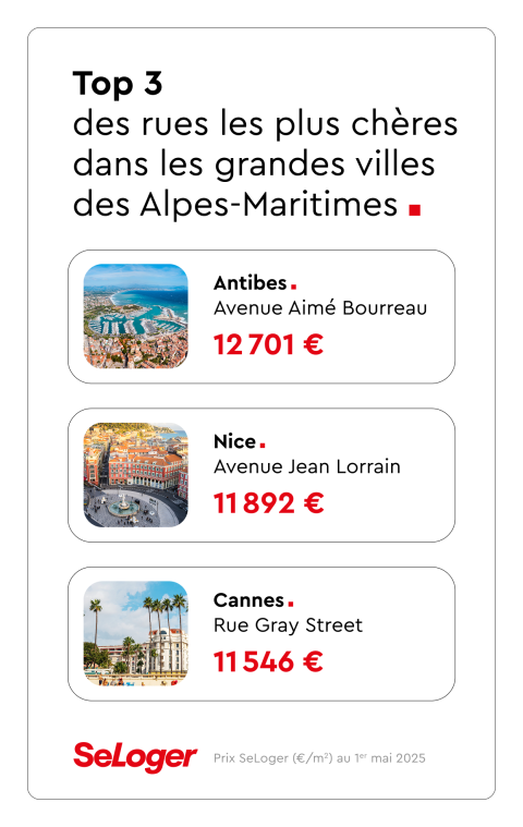 Top 3 des rues les plus chères Alpes-Maritimes