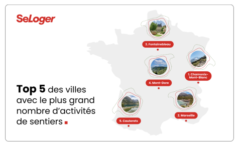 villes avec le plus grands nombre d'activités