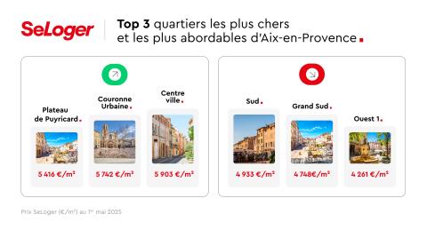 Top des quartiers les plus chers et les moins chers d'Aix-en-Provence