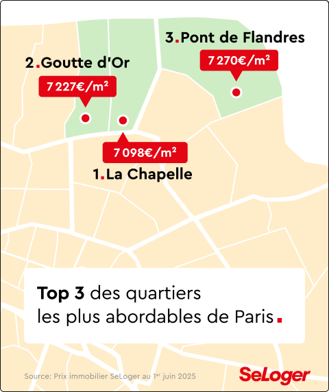 Quartiers les moins chers de Paris