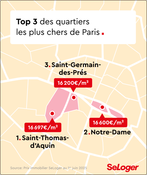 Quartiers les plus chers de Paris
