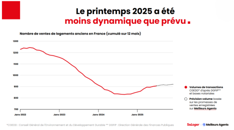 Évolution-Printemps-2025