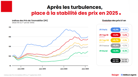 Graphique-Évolution-Prix-2025