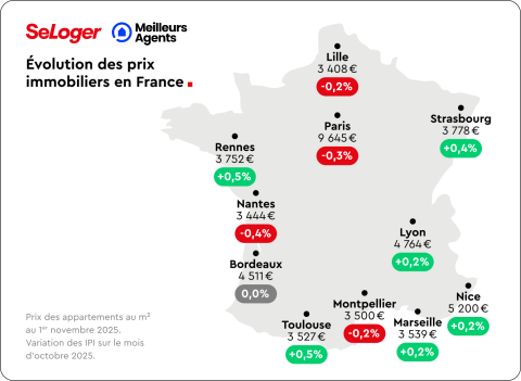 Evolution des prix immobiliers en France