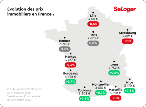 Evolution des prix immobiliers en France